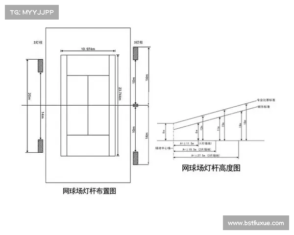 网球比赛场地设计与布置原则探析 适应不同赛事需求的布局方案 网球比赛场地设计与布置原则探析 适应不同赛事需求的布局方案